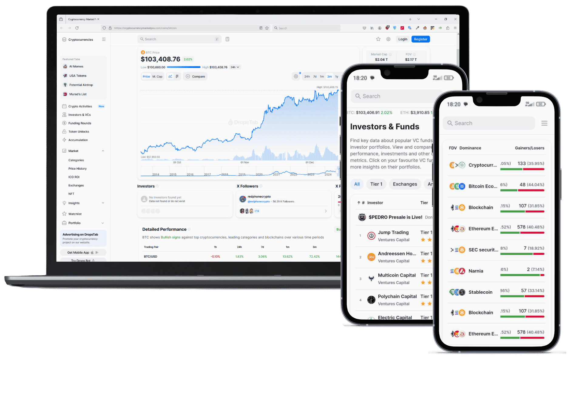Vrij Kredietstad handelsplatform